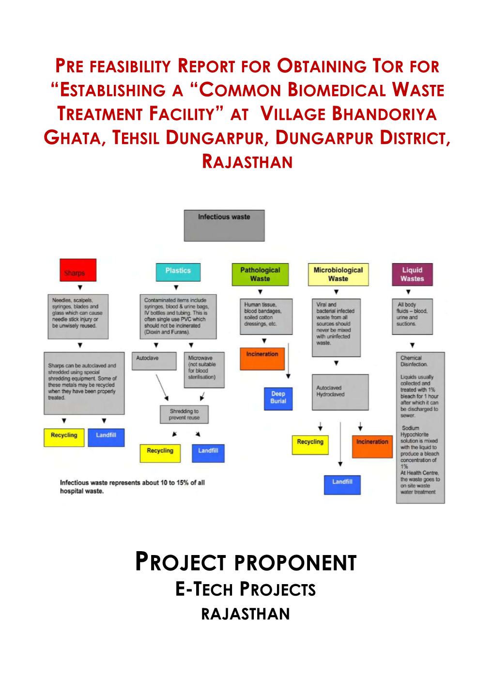 Project Proponent