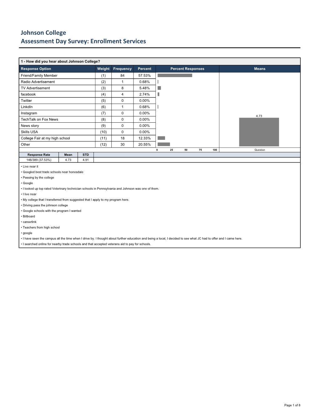 Assessment Day Survey: Enrollment Services Johnson College