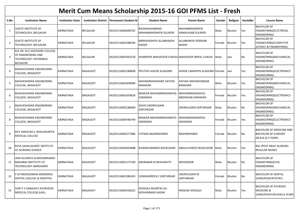 Merit Cum Means Scholarship 2015-16 GOI PFMS List - Fresh