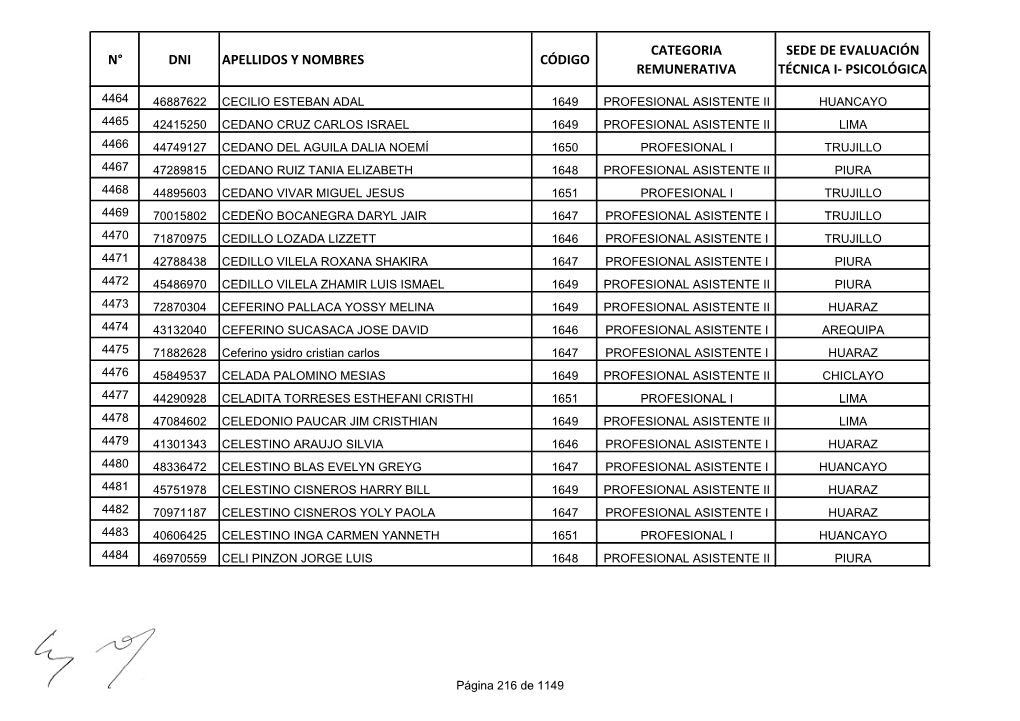 N° Dni Apellidos Y Nombres Código Categoria