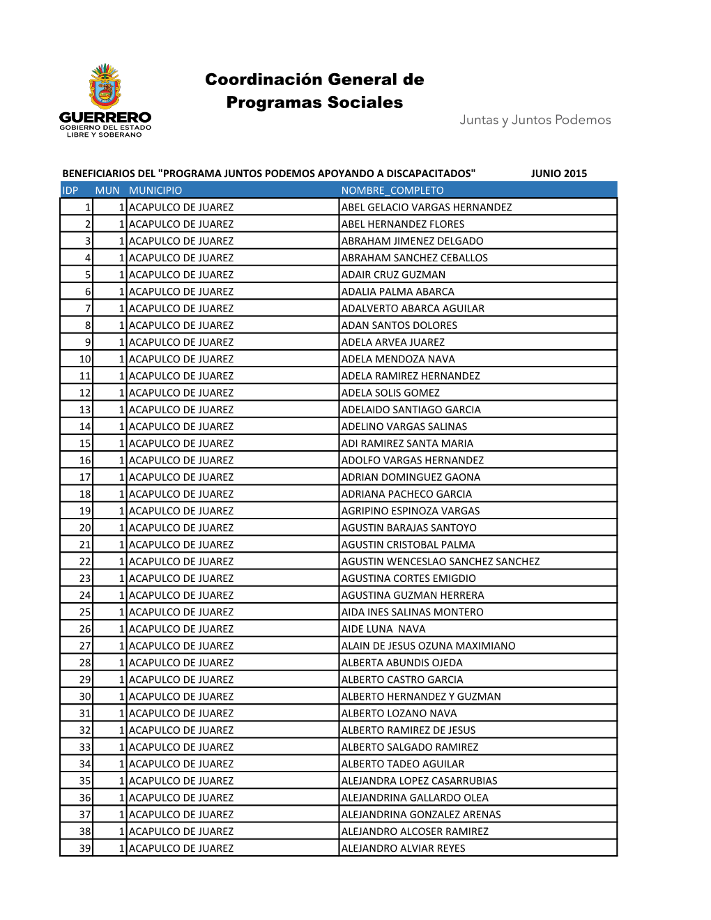 Guerrero-Padron-Beneficiarios-Juntos