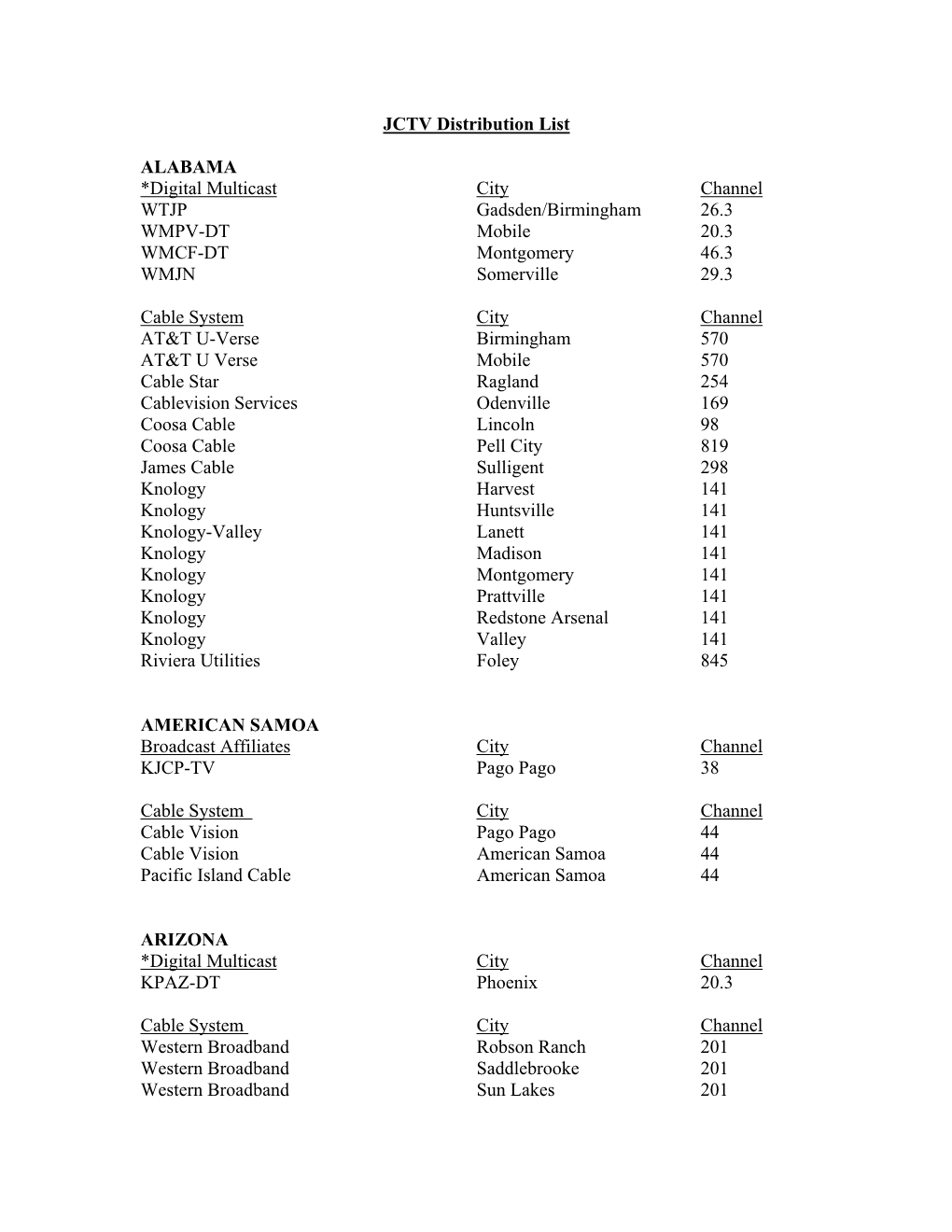 JCTV Distribution List ALABAMA *Digital Multicast City Channel