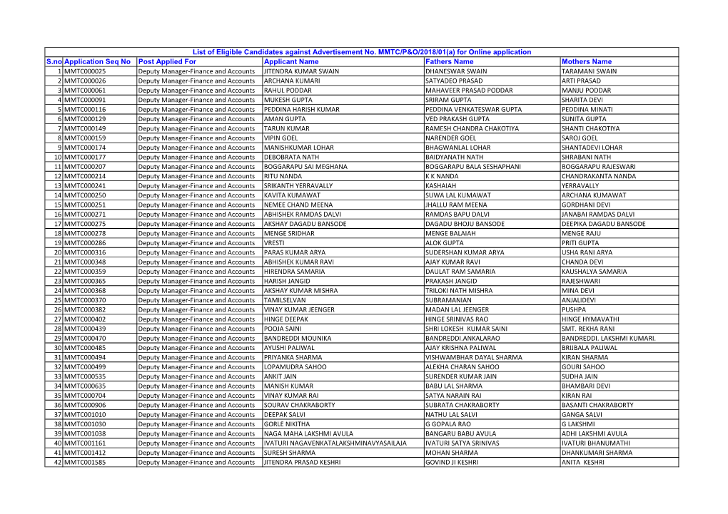 S.No Application Seq No Post Applied for Applicant Name Fathers Name