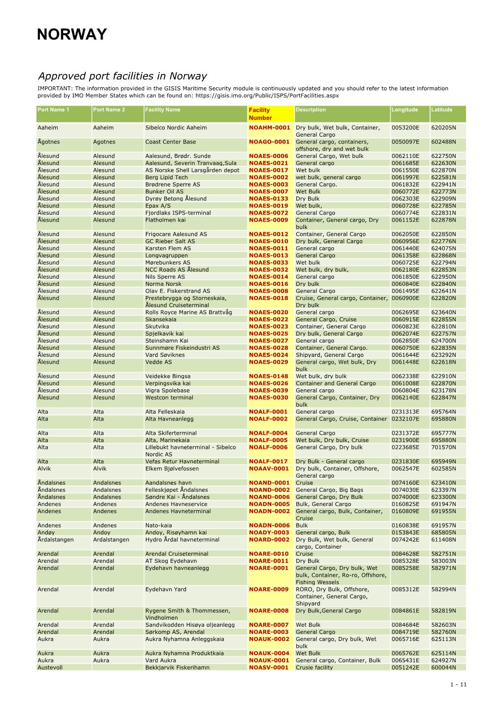 Norway,-Port-Facility-Number.Pdf