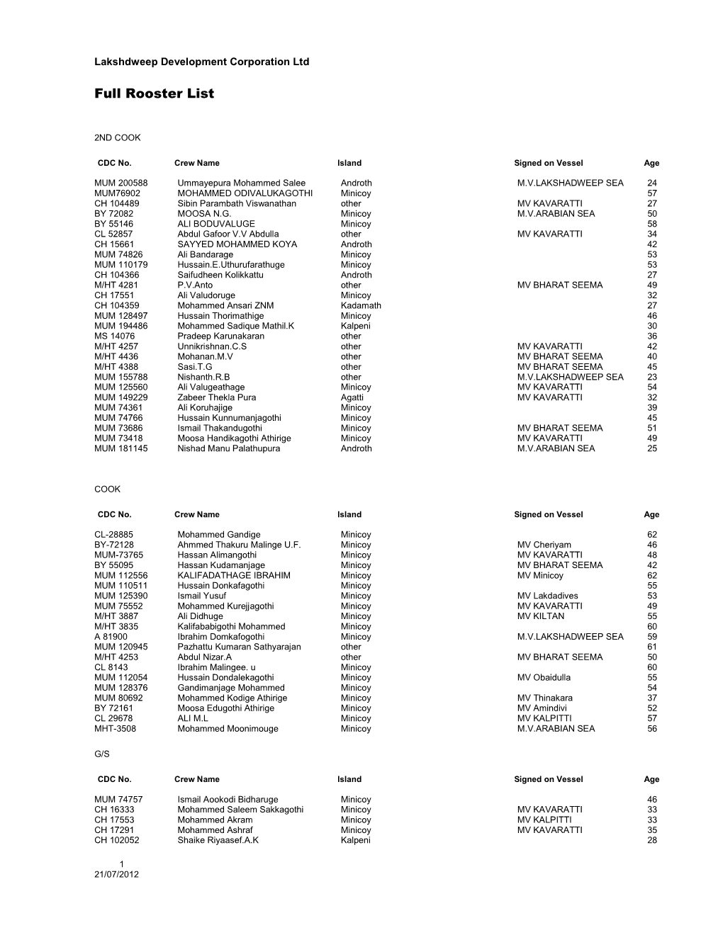 Full Rooster List