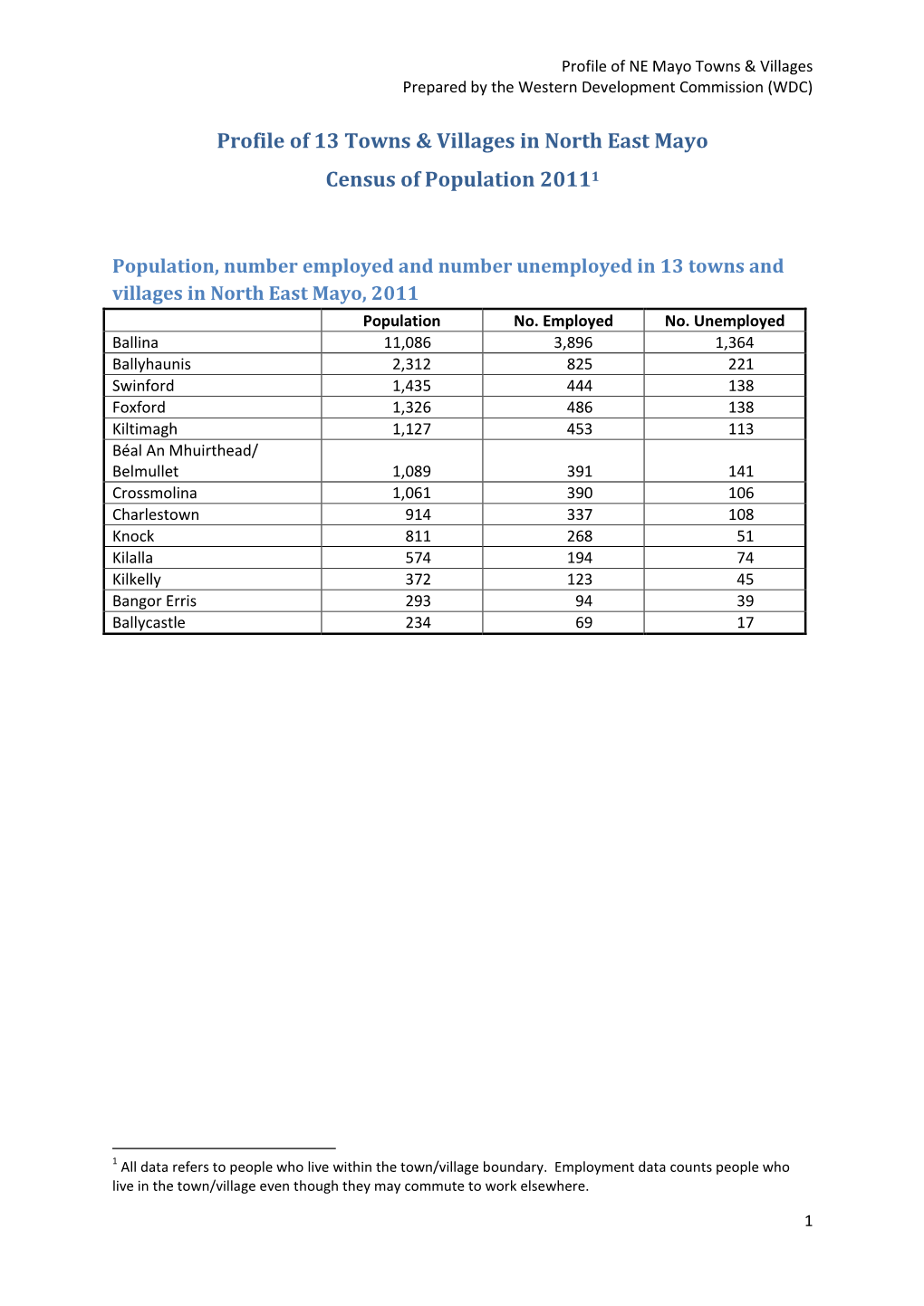 Profile of 13 Towns & Villages in North East Mayo Census of Population