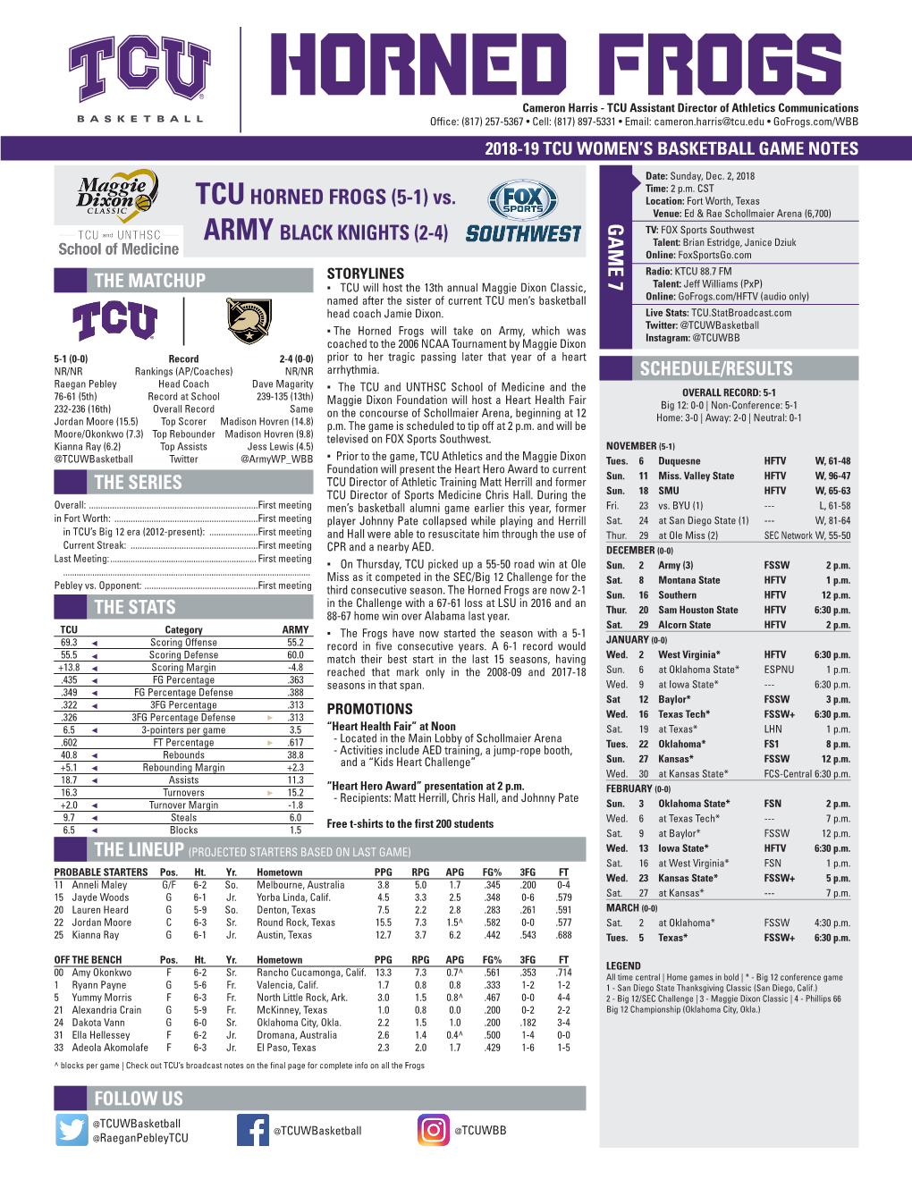 TCUHORNED FROGS (5-1) Vs. ARMY BLACK KNIGHTS (2-4) GAME 7