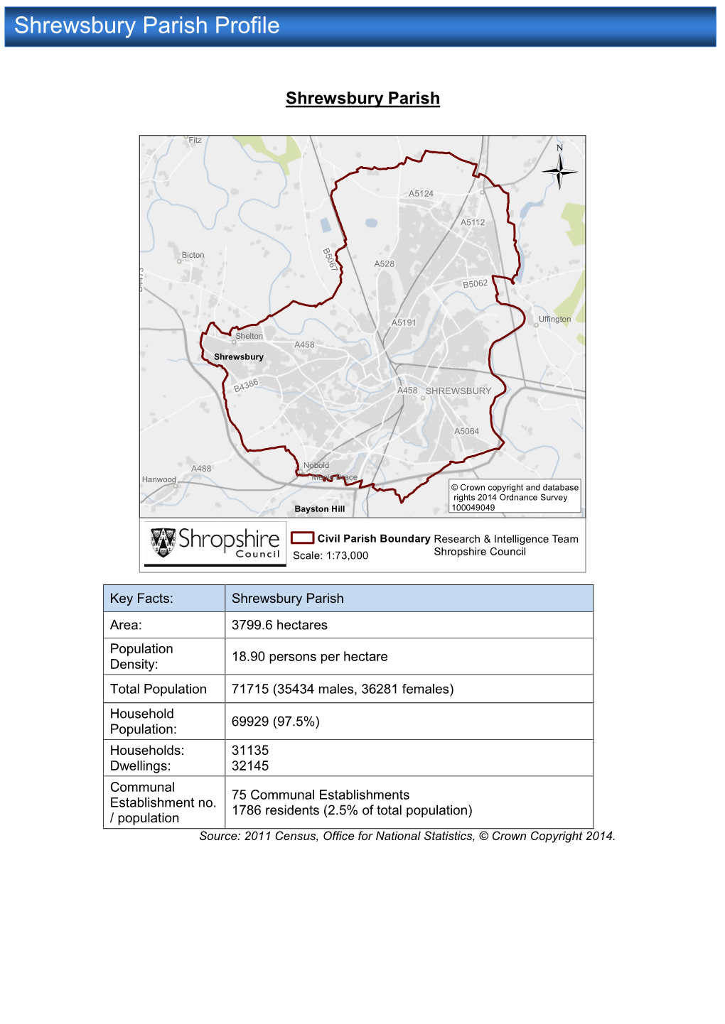 Shrewsbury Parish Profile