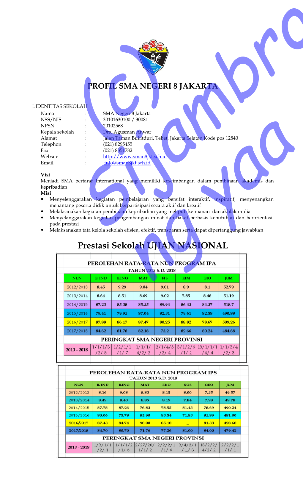 Watermark LAPORAN AKADEMIK HANYA PRESTASI