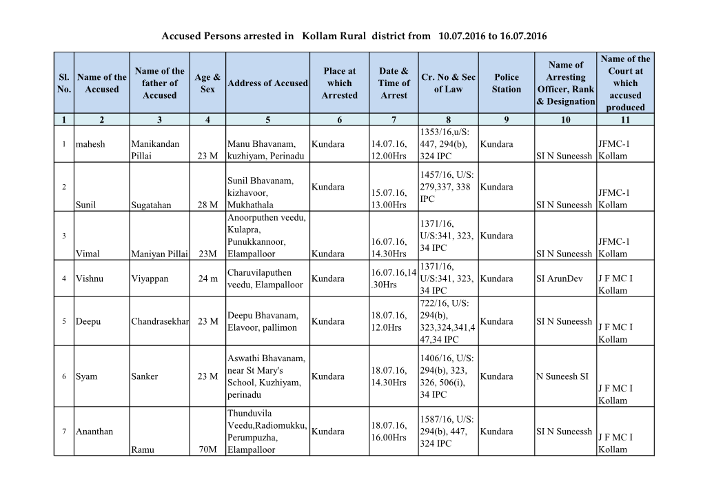 Accused Persons Arrested in Kollam Rural District from 10.07.2016 to 16.07.2016