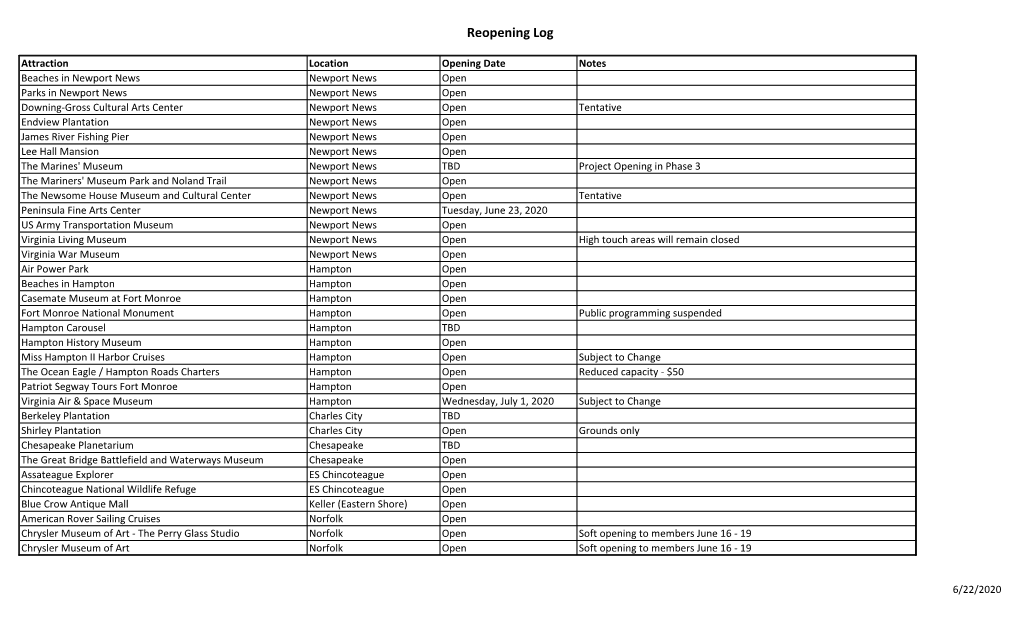 Reopening Log