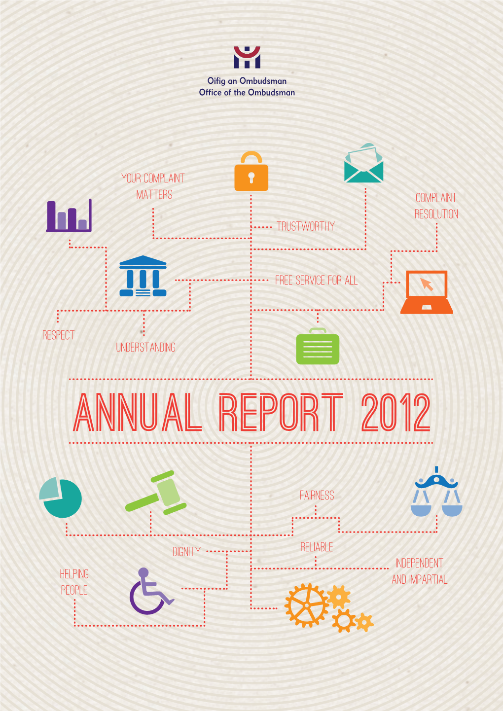 Ombudsman Annual Report 2012 Oifig an Ombusman Tuarascálacha Bhliantúil 2012