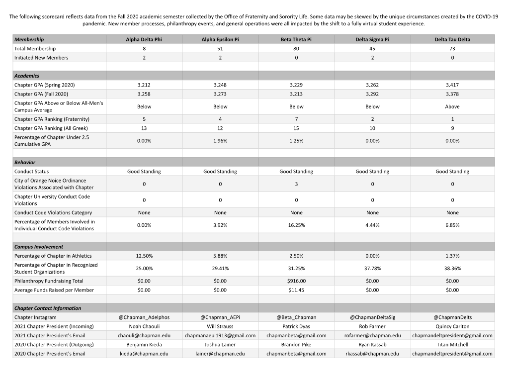 Fall 2020 Scorecard