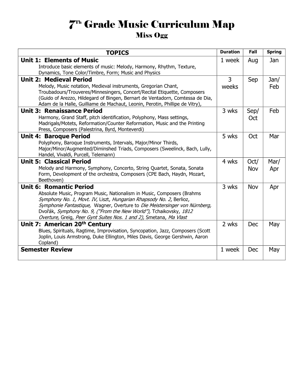 Algebra 2 Curriculum