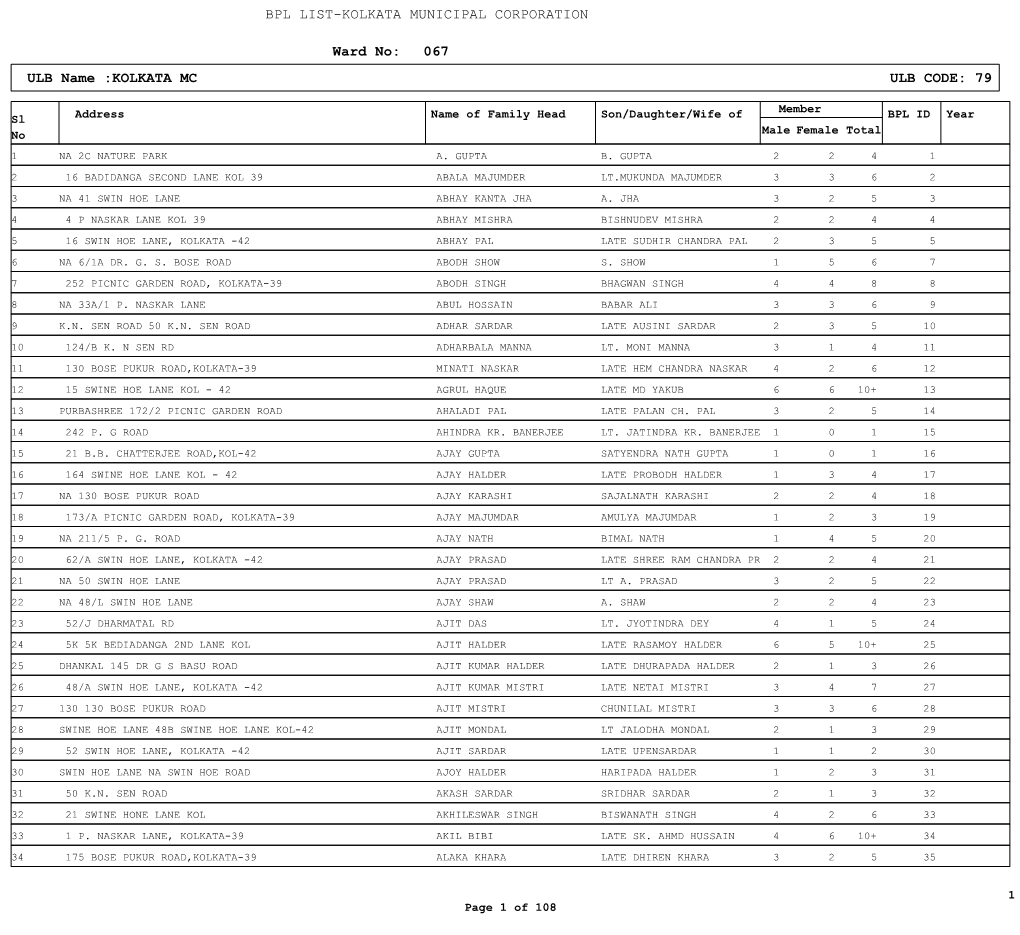 BPL LIST-KOLKATA MUNICIPAL CORPORATION 067 ULB Name