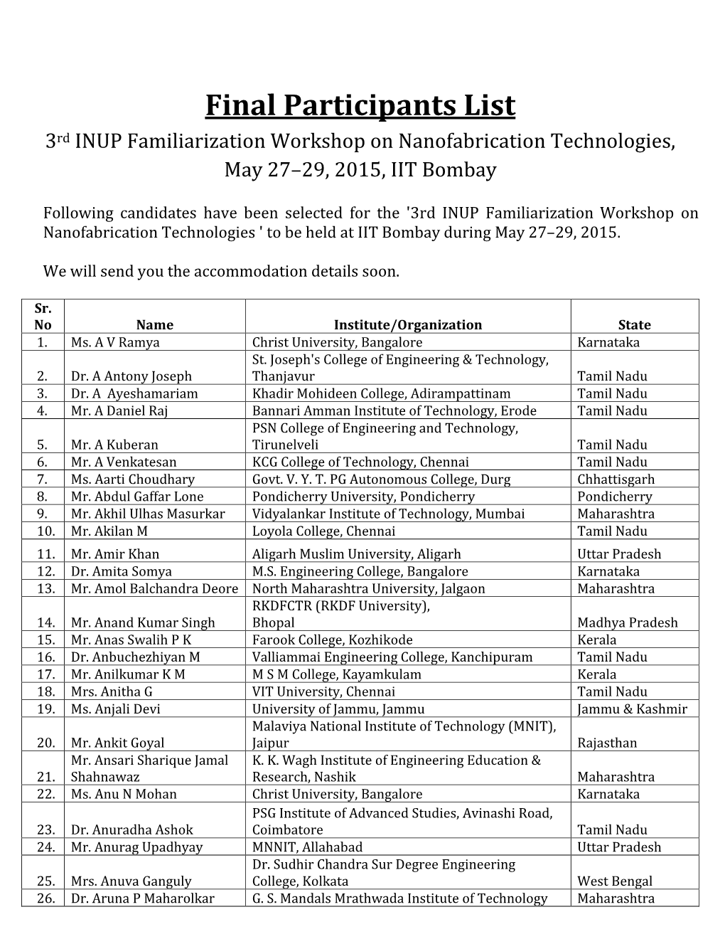 Final Participants List 3Rd INUP Familiarization Workshop on Nanofabrication Technologies, May 27–29, 2015, IIT Bombay