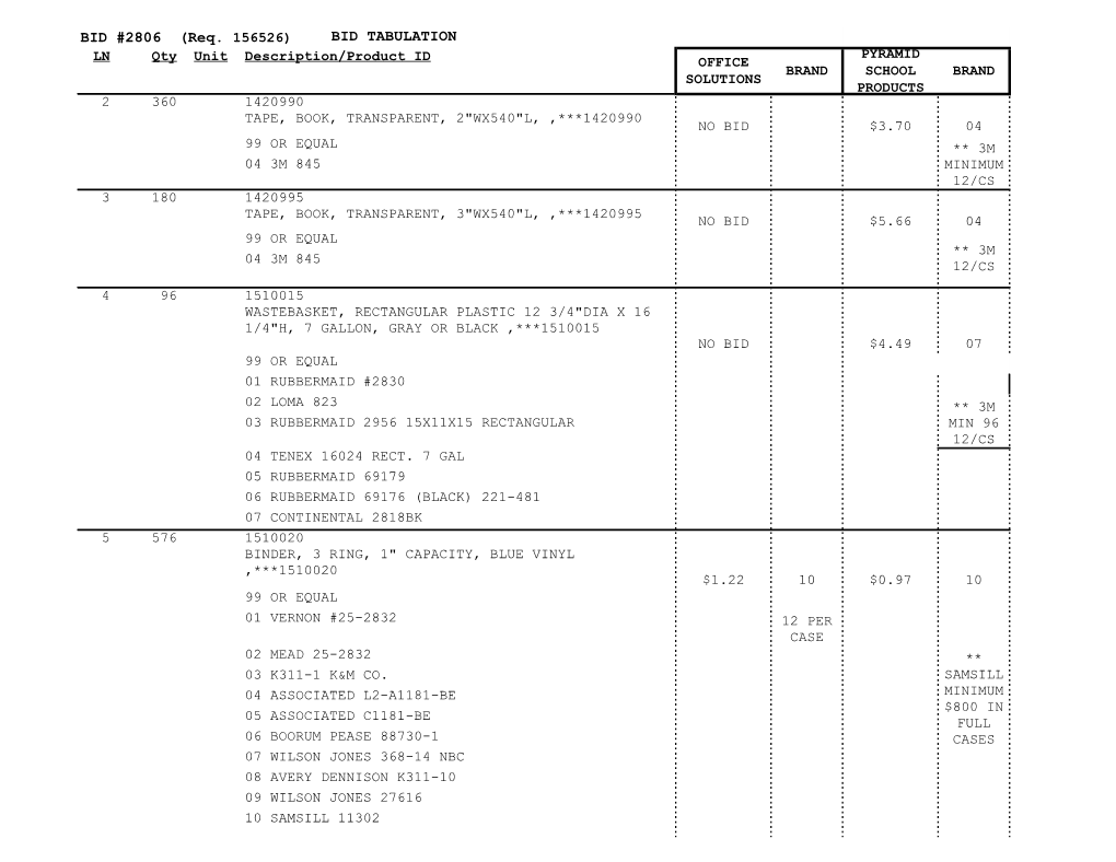 BID TABULATION BID #2806 (Req. 156526)