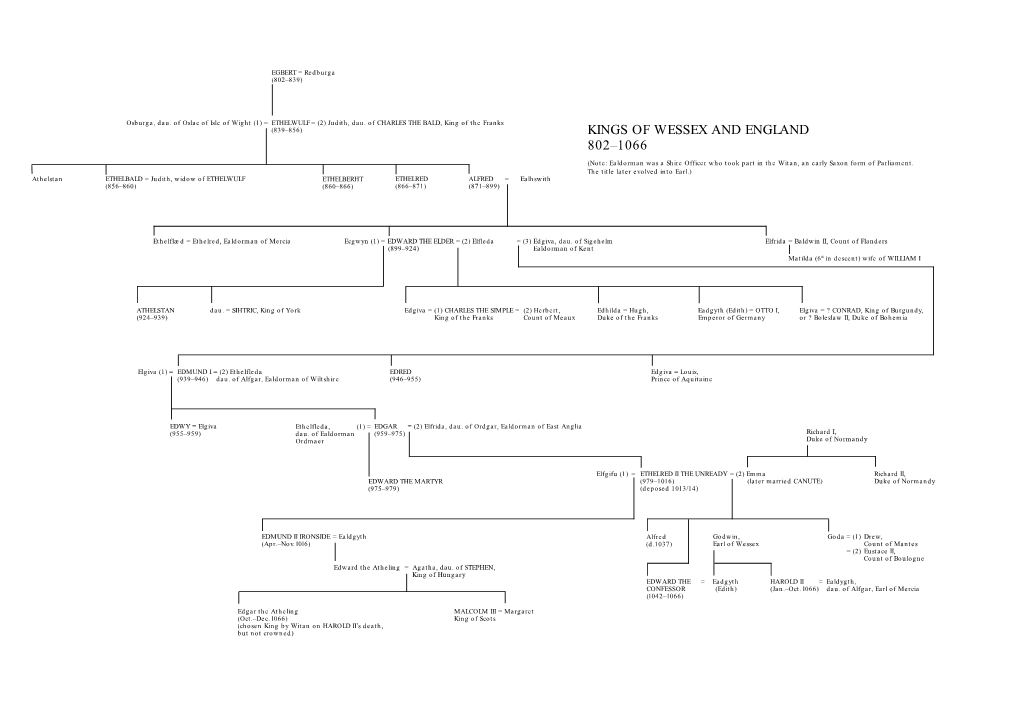 Kings of Wessex and England 802–1066