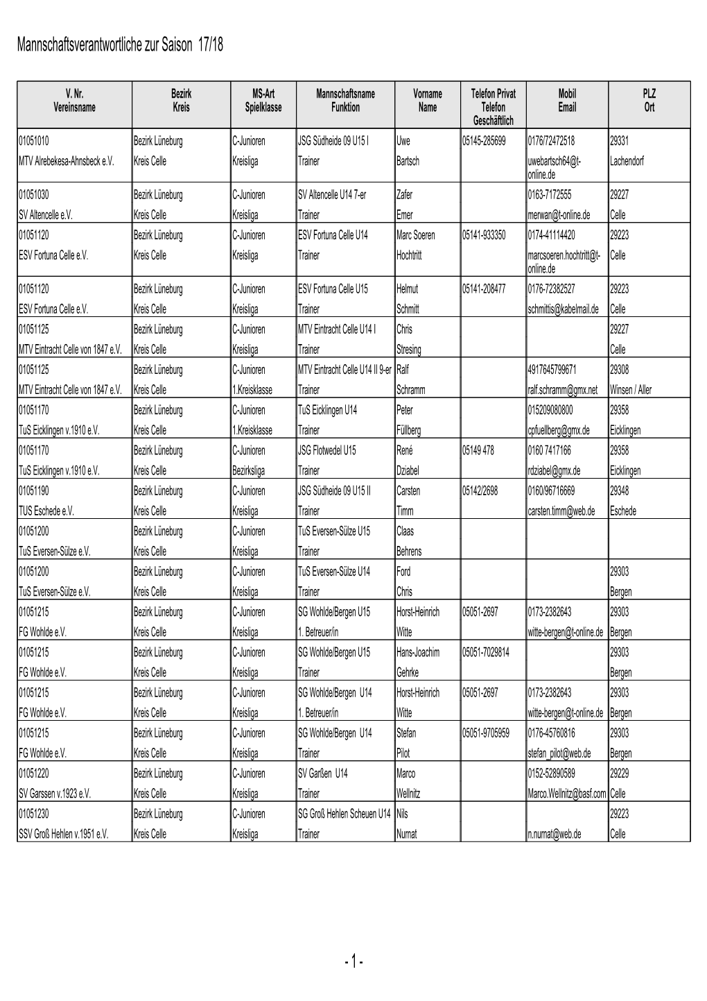 1 - Mannschaftsverantwortliche Zur Saison 17/18