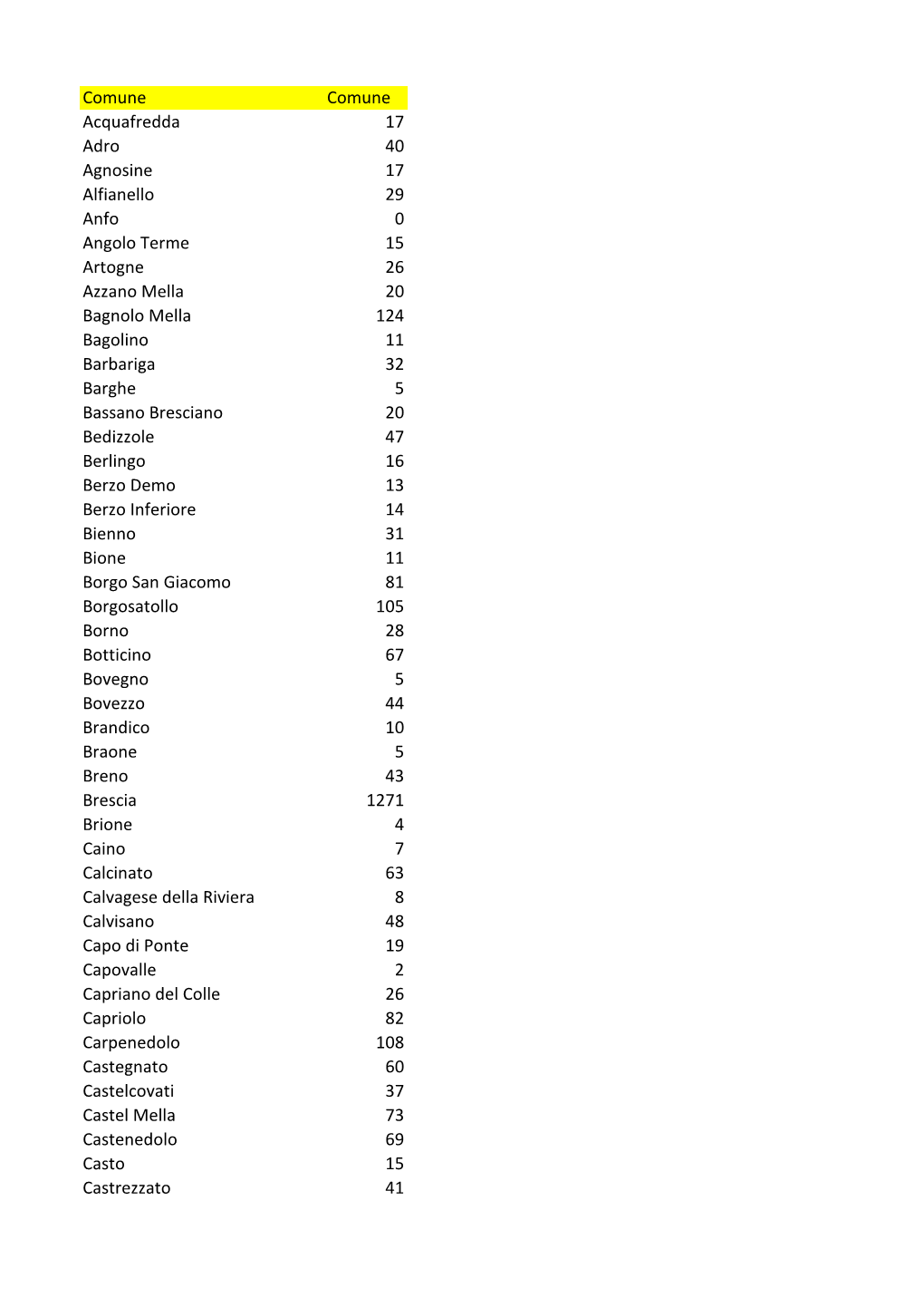 Comune Comune Acquafredda 17 Adro 40 Agnosine 17 Alfianello 29