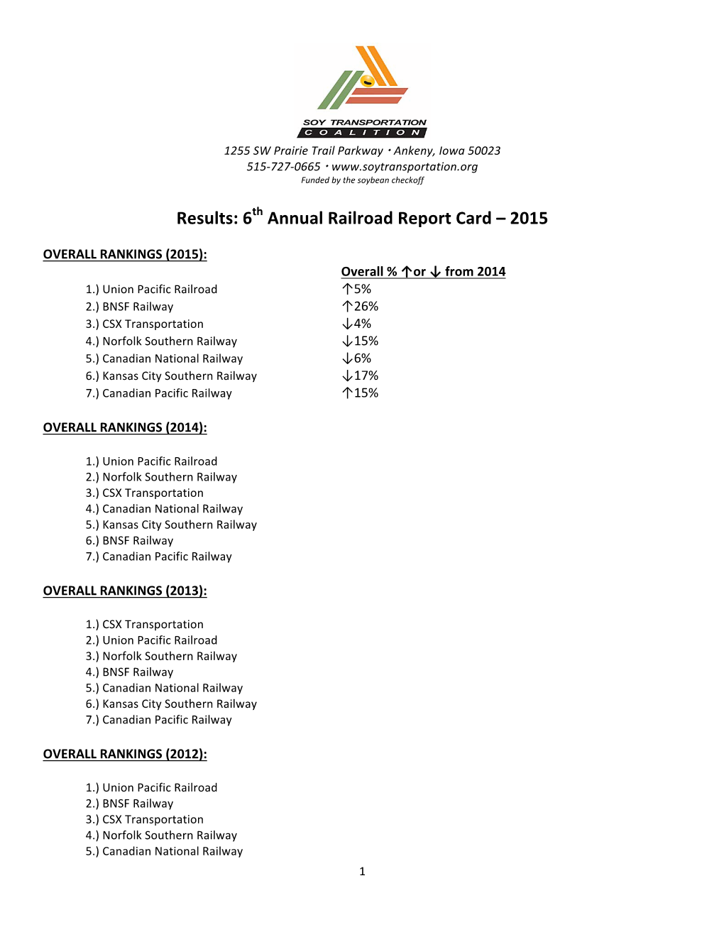 Results: 6Th Annual Railroad Report Card – 2015