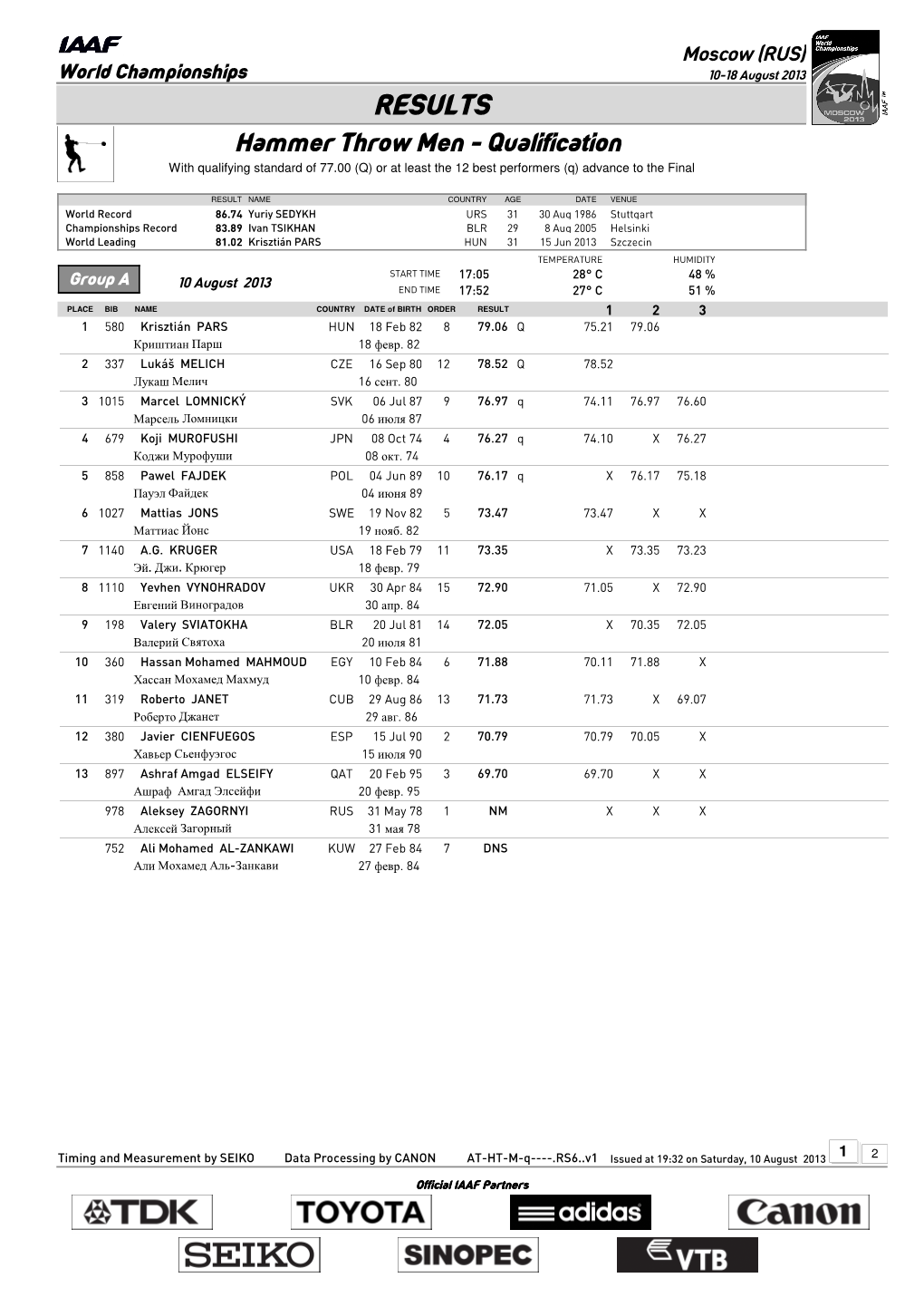 RESULTS Hammer Throw Men - Qualification with Qualifying Standard of 77.00 (Q) Or at Least the 12 Best Performers (Q) Advance to the Final