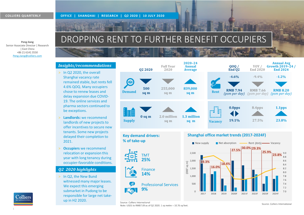 DROPPING RENT to FURTHER BENEFIT OCCUPIERS Senior Associate Director | Research | East China +86 21 6141 3550 Peng.Jiang@Colliers.Com