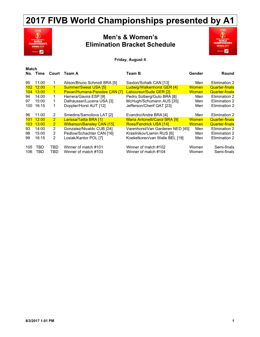 2017 FIVB World Championships Presented by A1