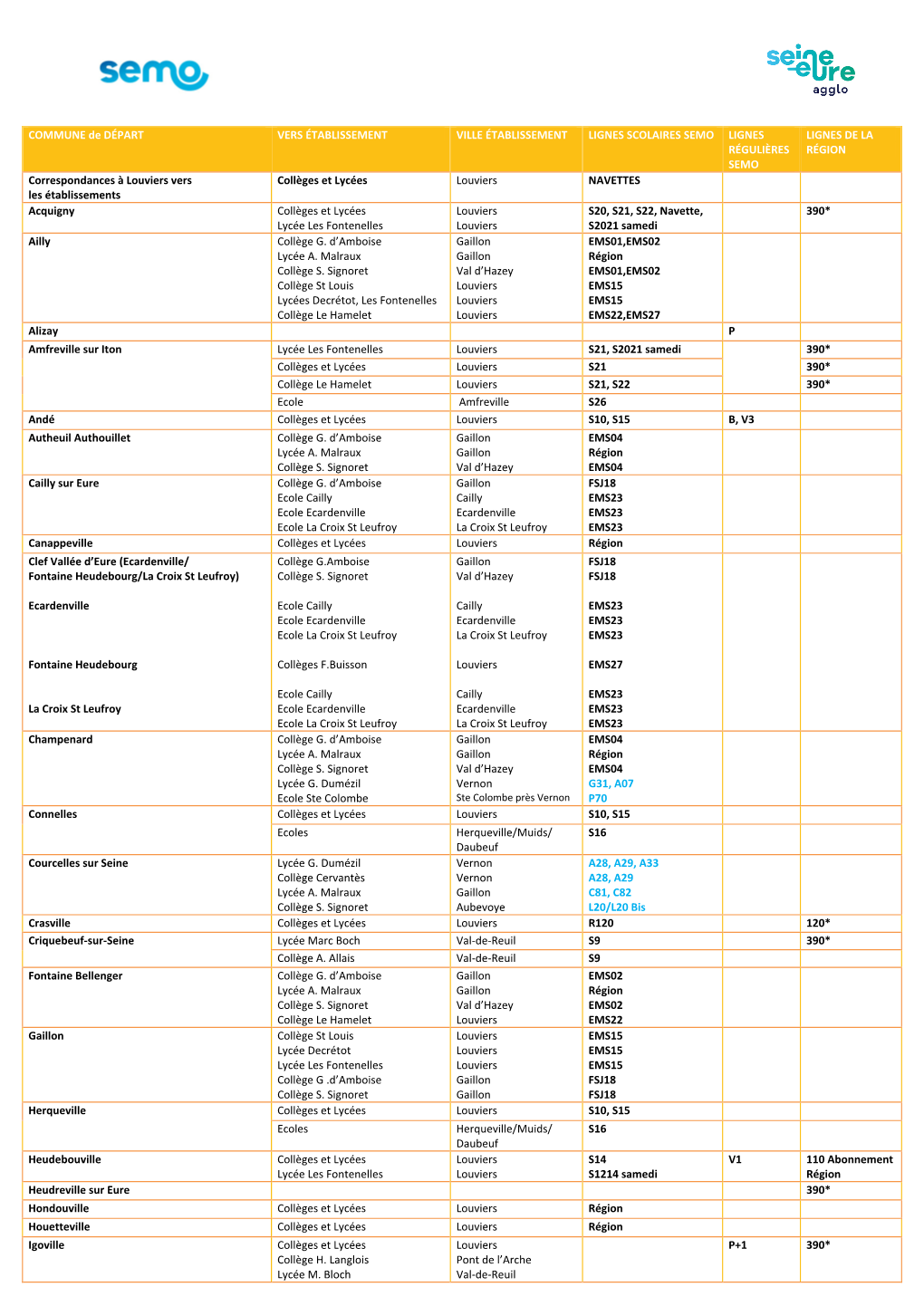 COMMUNE De DÉPART VERS ÉTABLISSEMENT VILLE