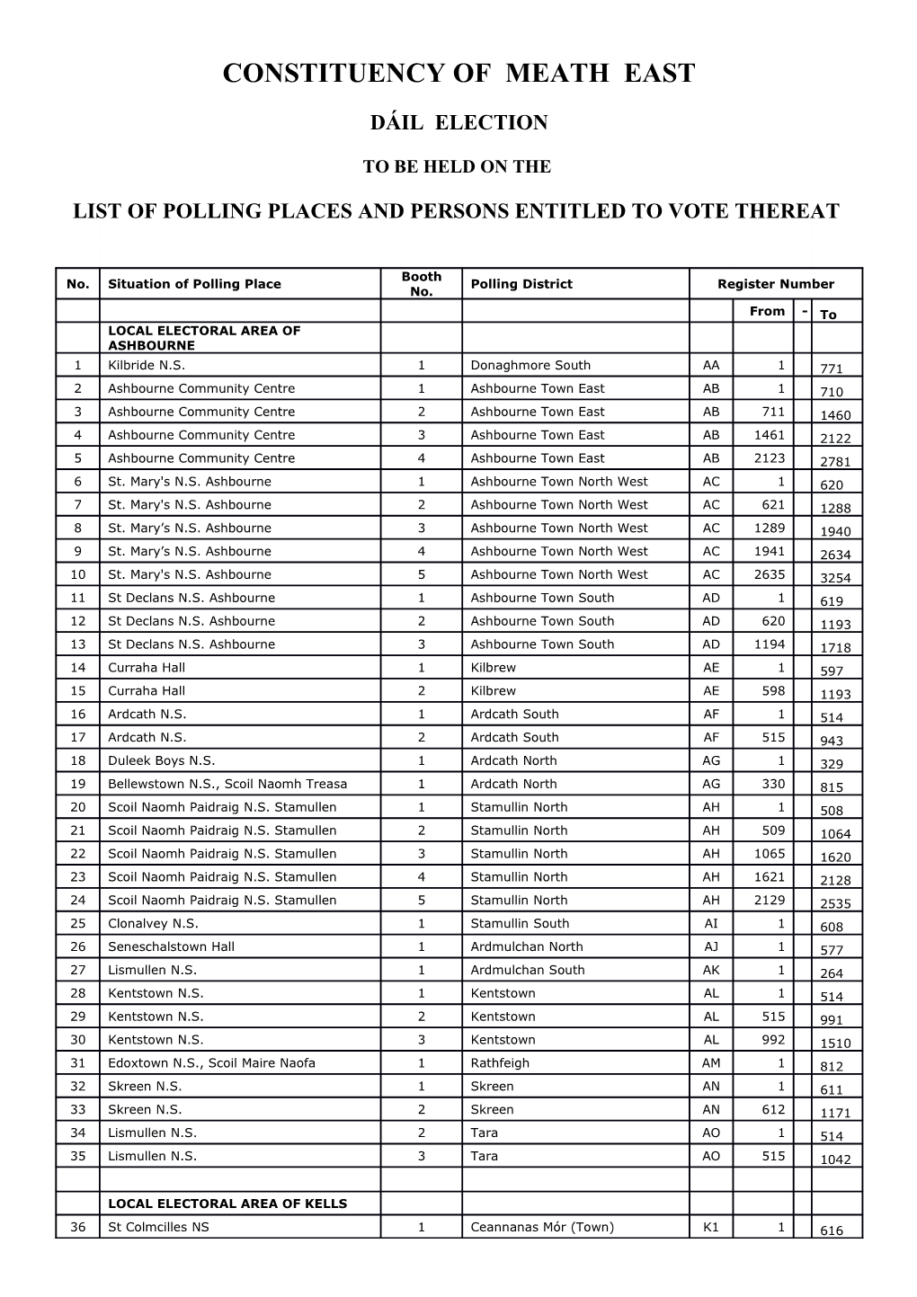 List of Polling Places and Persons Entitled to Vote Thereat