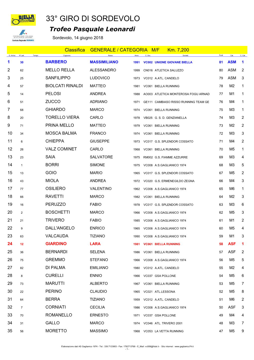 33° GIRO DI SORDEVOLO Trofeo Pasquale Leonardi Sordevolo, 14 Giugno 2018