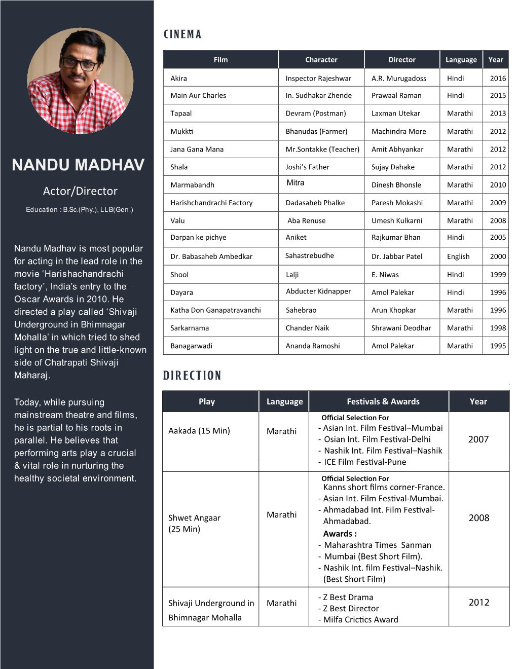 New Update Nandu Madhav Profile