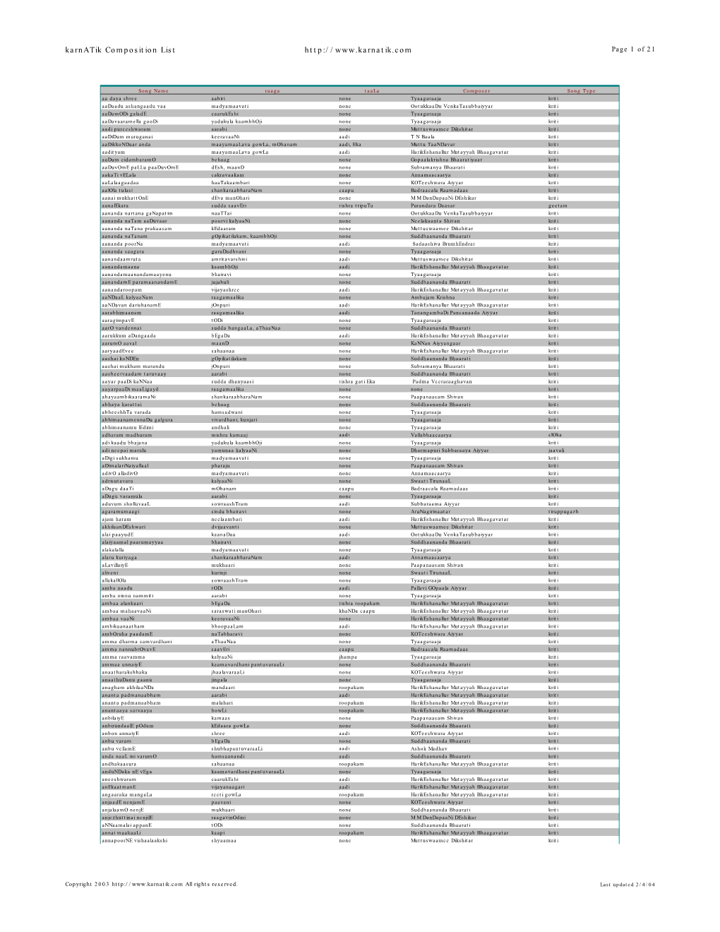 Karnatik Composition List Page 1 of 21