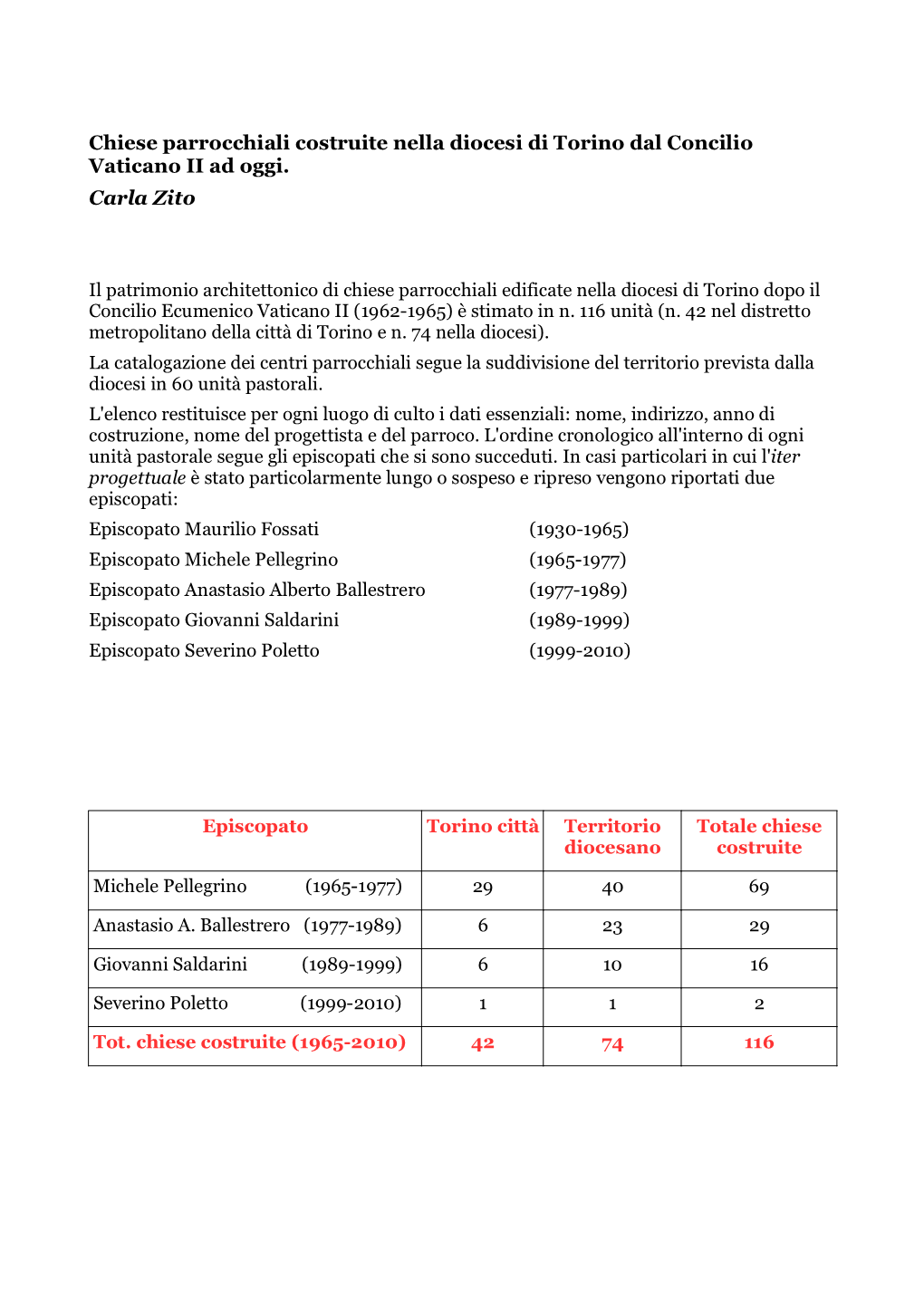 CZ Catalogazione Chiese Post Concilio VII-21 Maggio