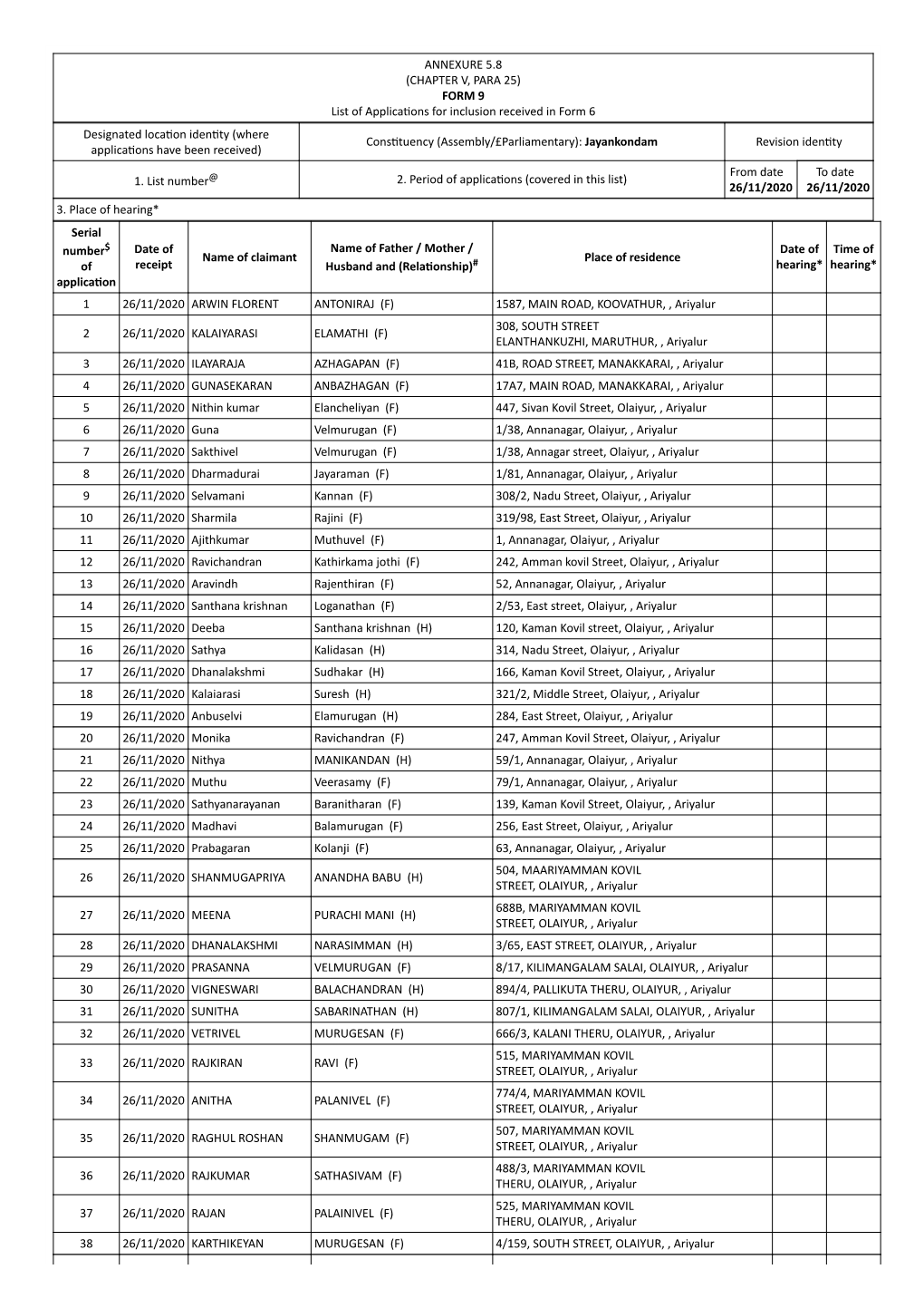 ANNEXURE 5.8 (CHAPTER V, PARA 25) FORM 9 List of Applica Ons for Inclusion Received in Form 6 Designated Loca on Iden Ty (Where