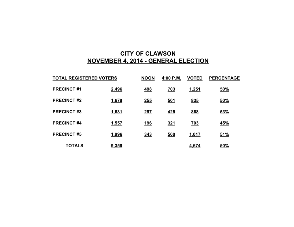 City of Clawson November 4, 2014 - General Election