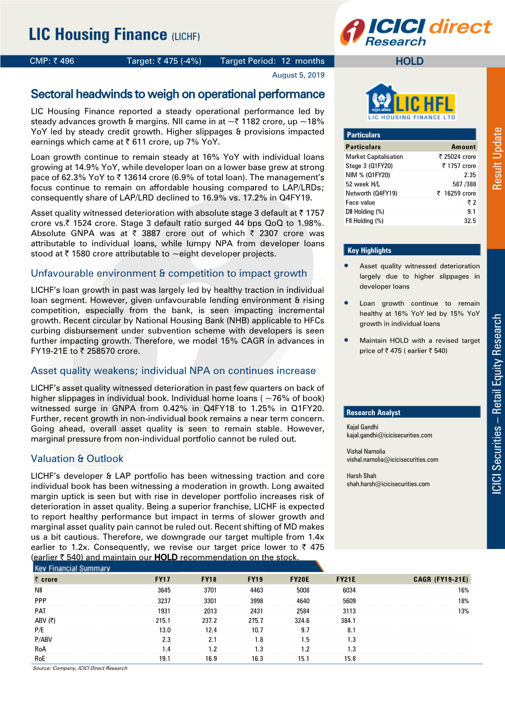 LIC Housing Finance (LICHF)