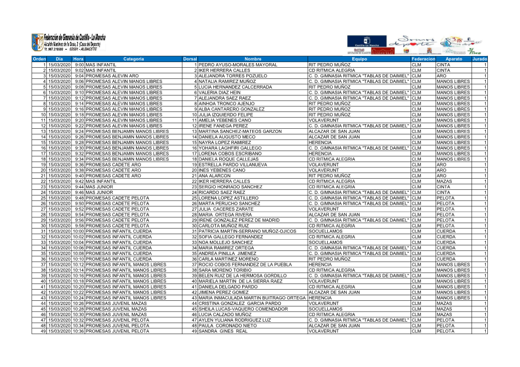Orden Día Hora Categoria Dorsal Nombre Equipo Federacion