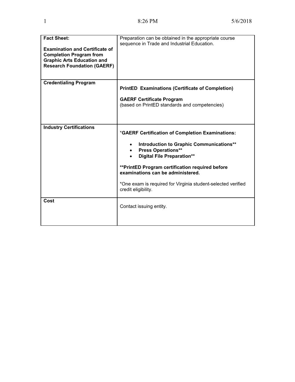 Printed Examinations (Certificate of Completion)