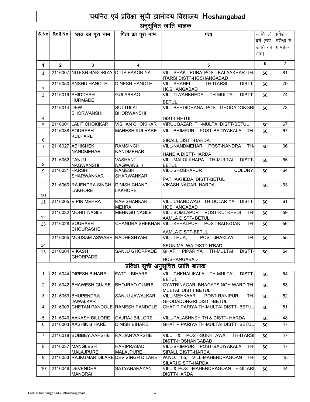 Ekjai Hoshangabad.Xls/Hoshangabad 1 S.No Roll No Nk= Dk Iwjk Uke Firk Dk Iwjk Uke Irk Tkfr @ Izos'k Oxz ¼Mi Ijh{Kk Esa Tkfr Dk Izkirkad Uke½