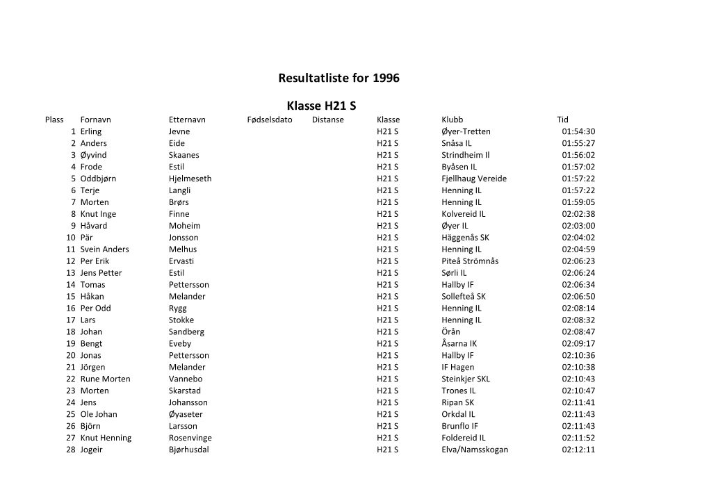 Resultatliste 1996