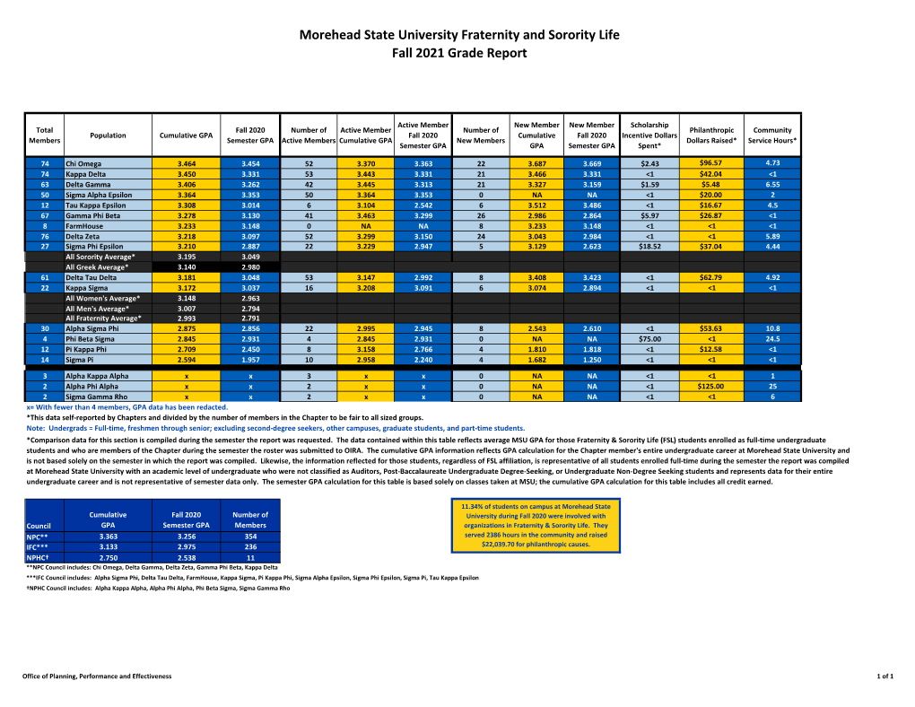 Fall 2020 Fraternity and Sorority Life Community Report Card