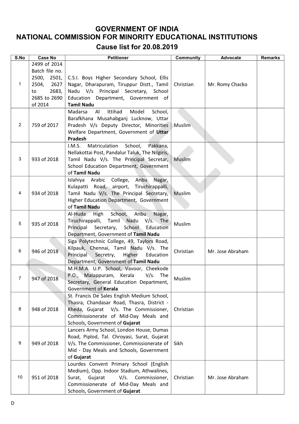 Government of India National Commission for Minority Educational Institutions