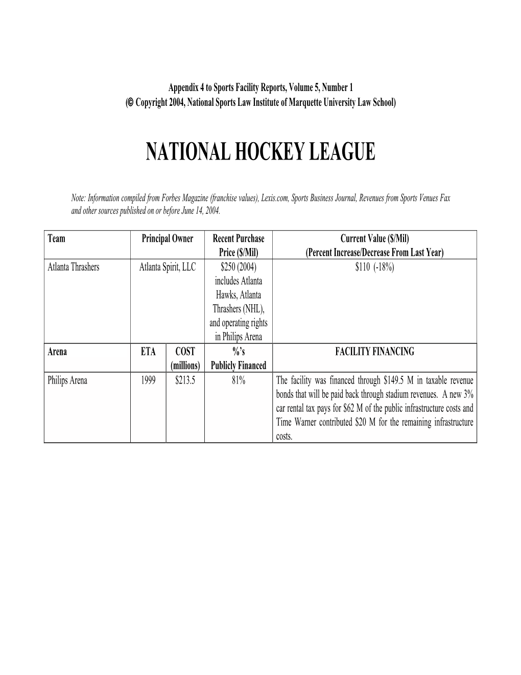 National Hockey League