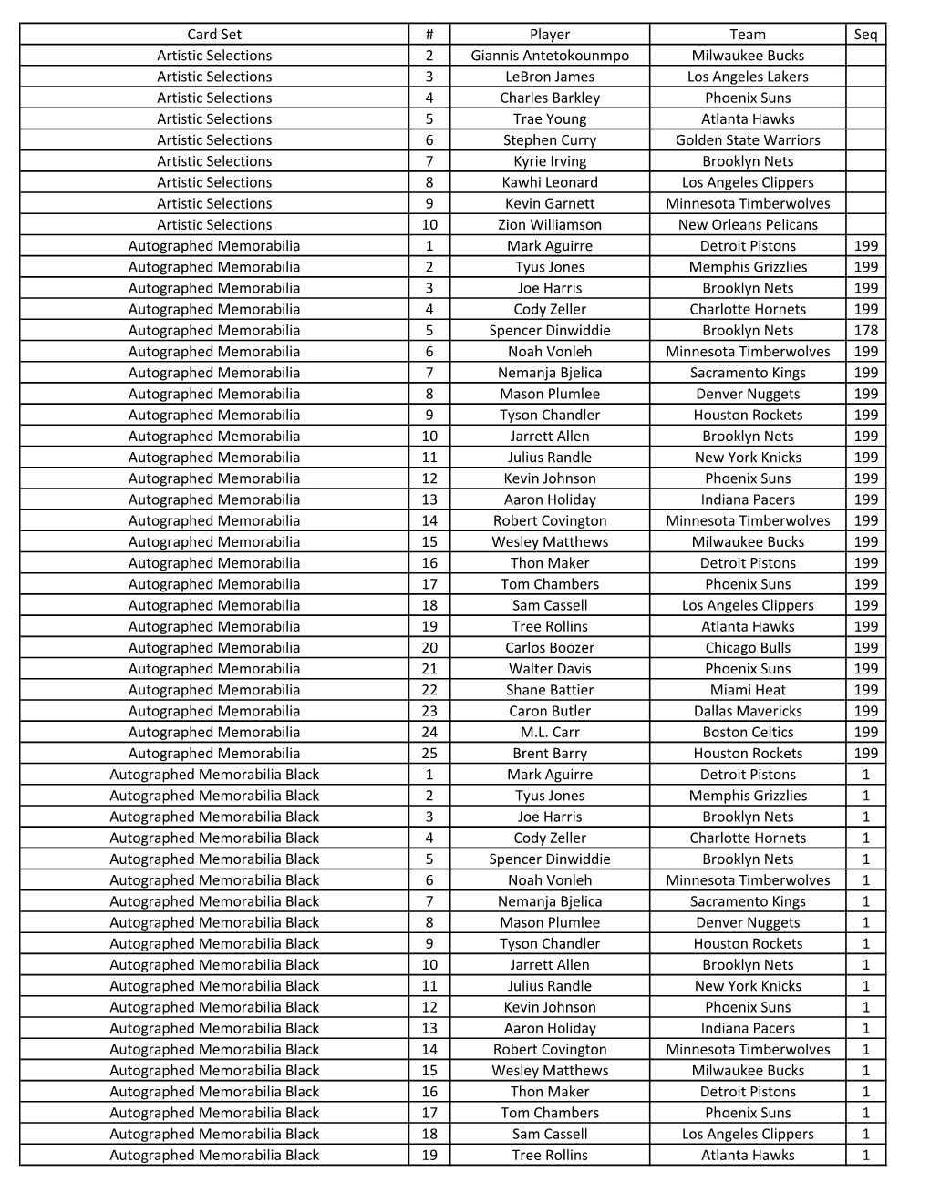 2019 Panini Select Basketball Checklist