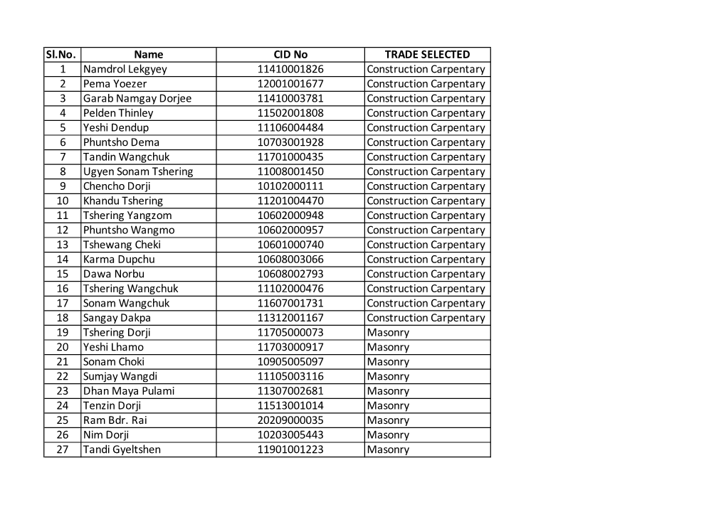 List 1 for SMS Blasting