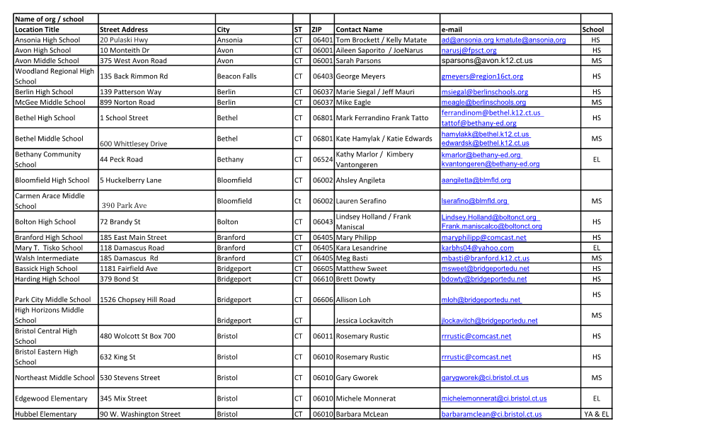 Name of Org / School Location Title Street Address City ST ZIP Contact