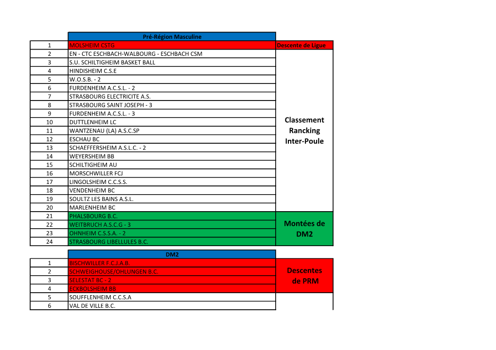 Classement Rancking Inter-Poule Descentes De PRM Montées De