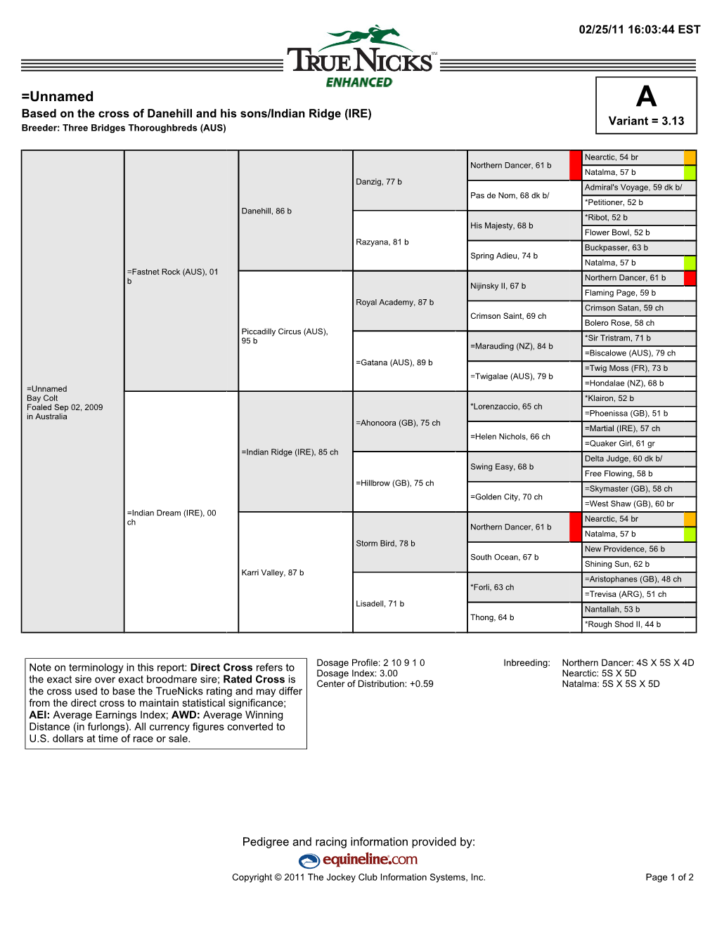 =Unnamed a Based on the Cross of Danehill and His Sons/Indian Ridge (IRE) Variant = 3.13 Breeder: Three Bridges Thoroughbreds (AUS)