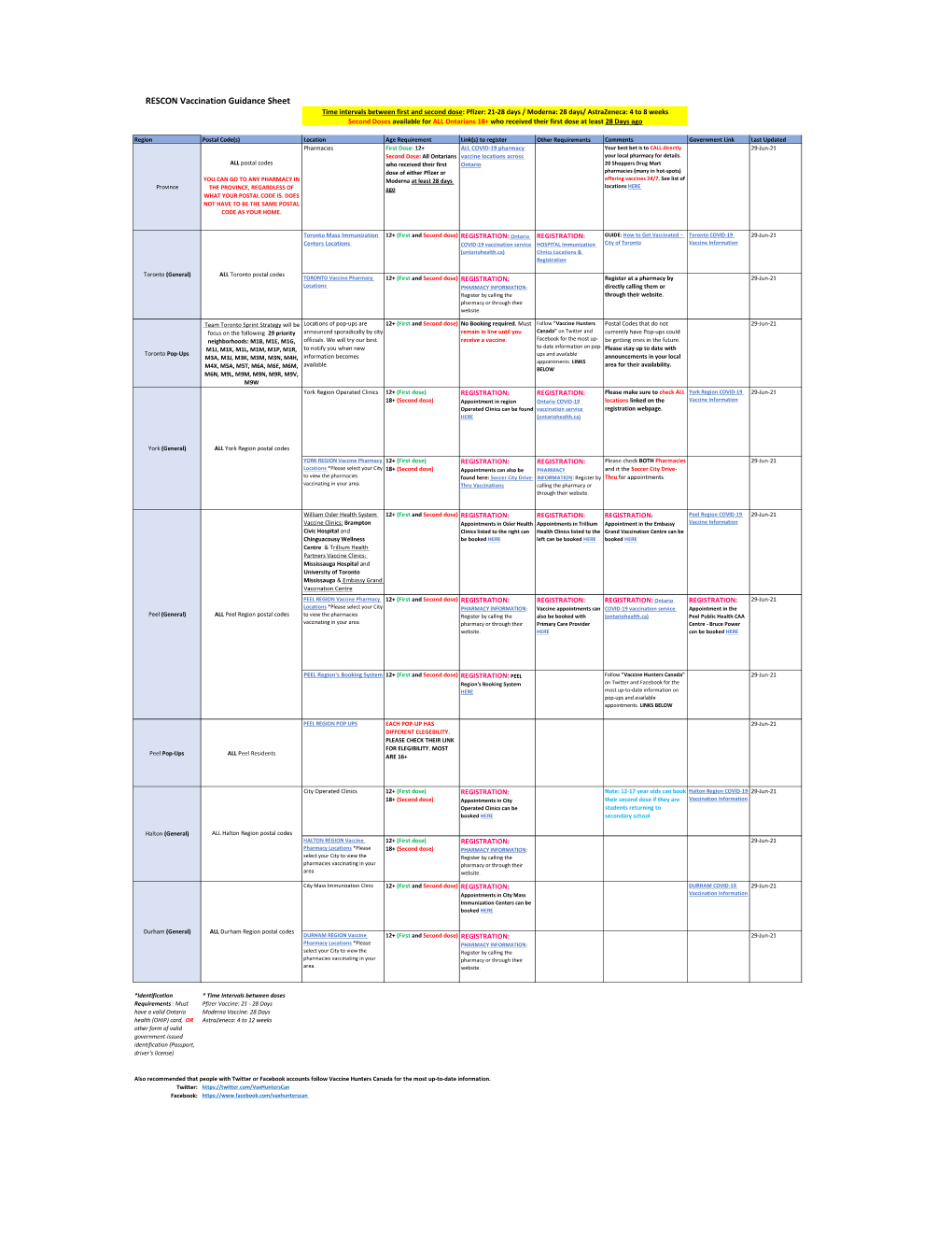 RESCON Vaccination Guidance Sheet